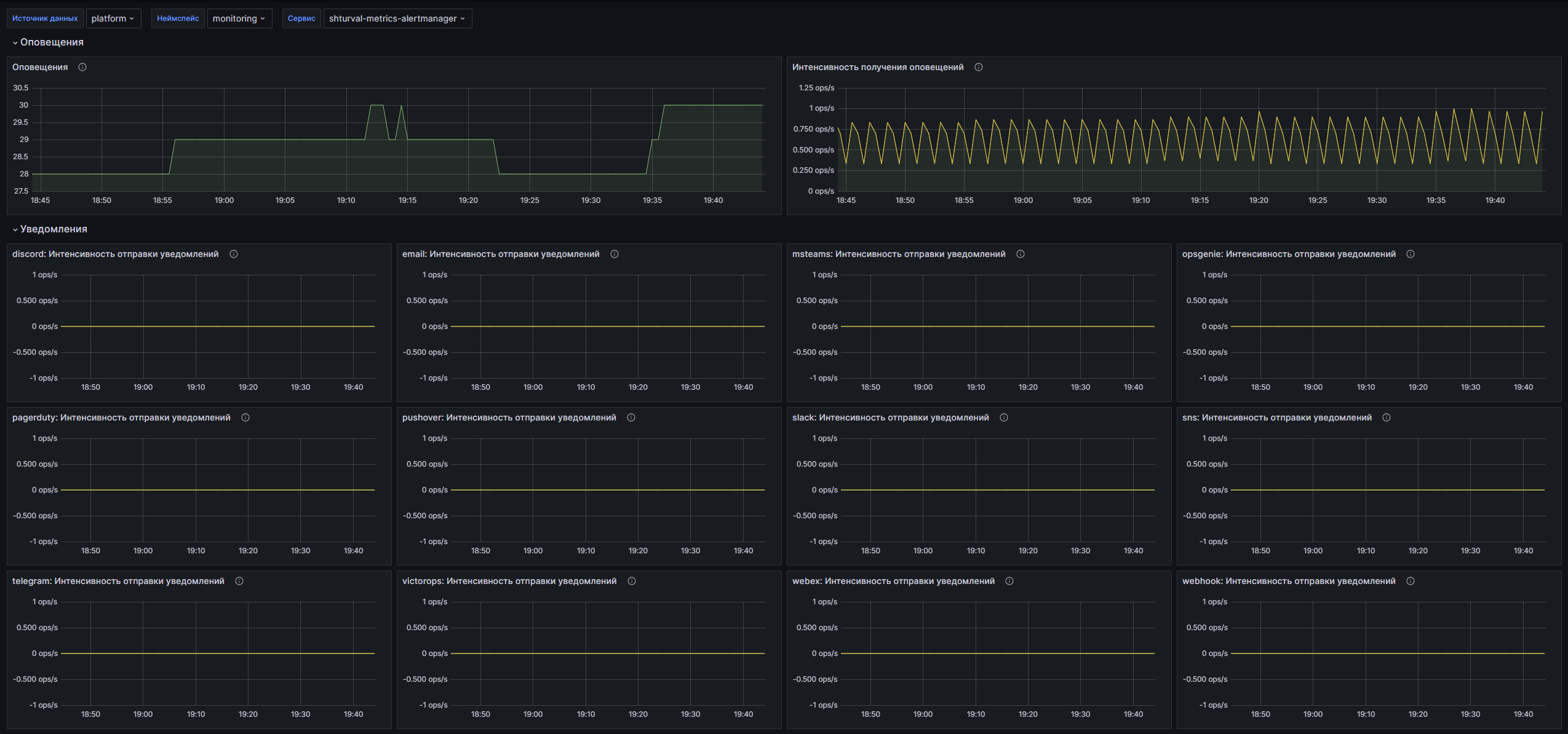 Дашборд Grafana: Скриншот