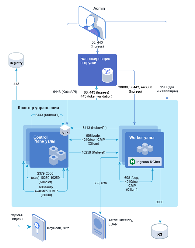 capsmaloneextingress1