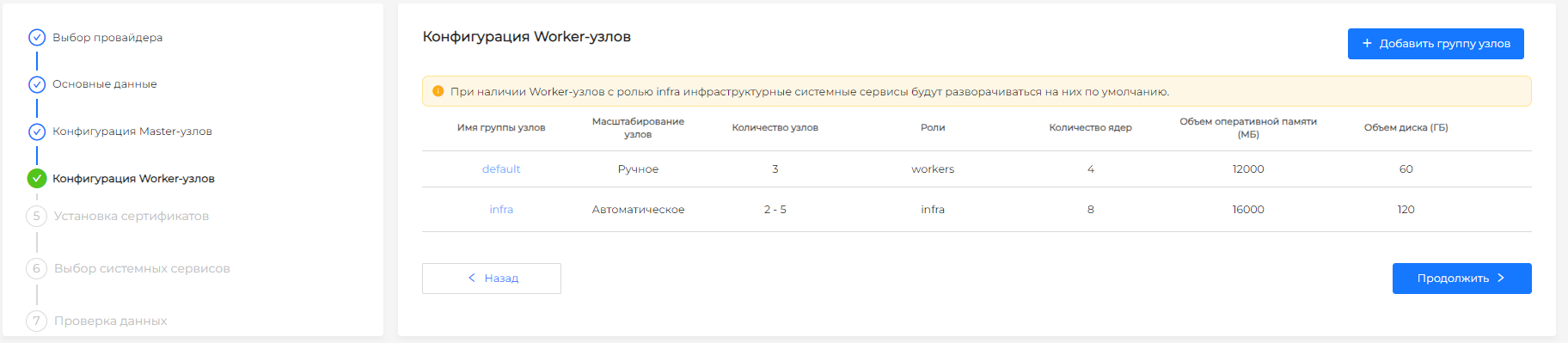 vSphere — Worker-группы