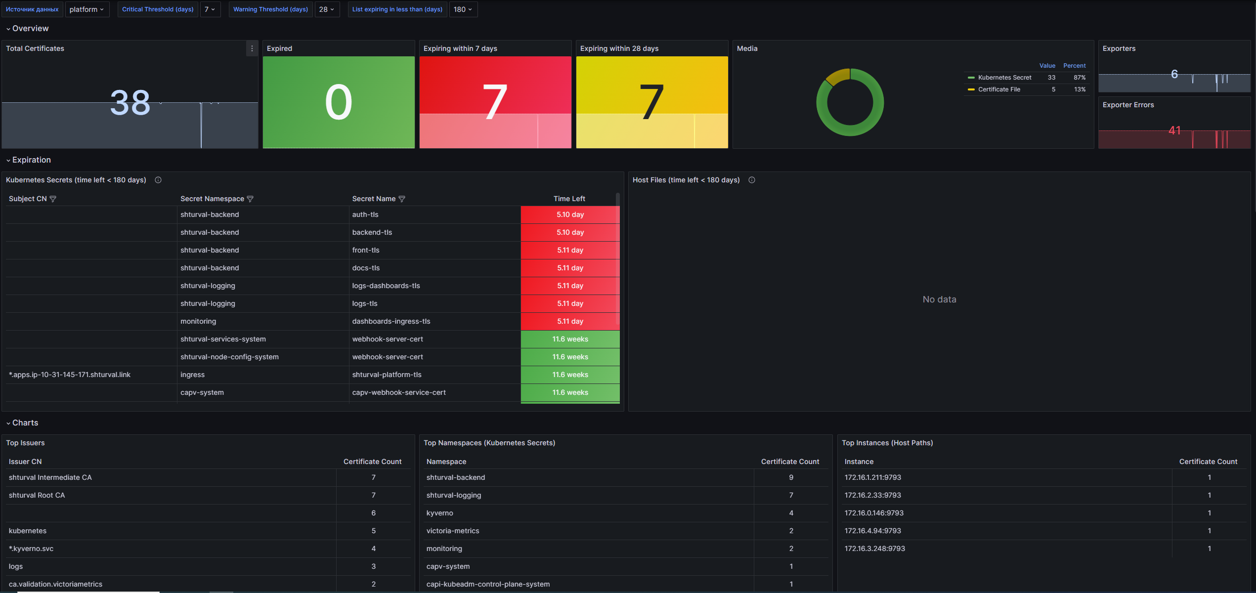 Дашборд Grafana: Скриншот