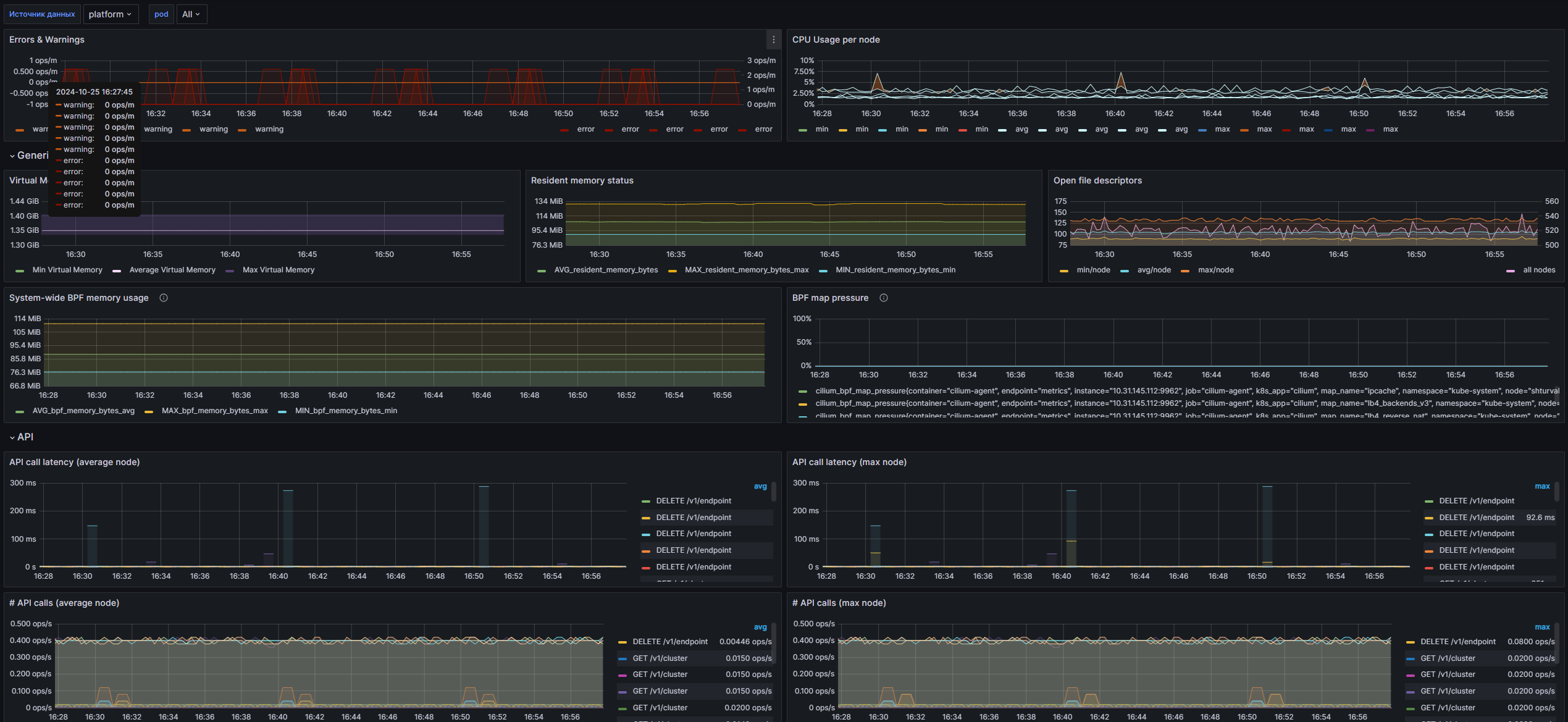 Дашборд Grafana: Скриншот