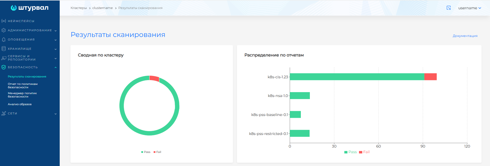 Сводная информация о результатах пройденных проверок