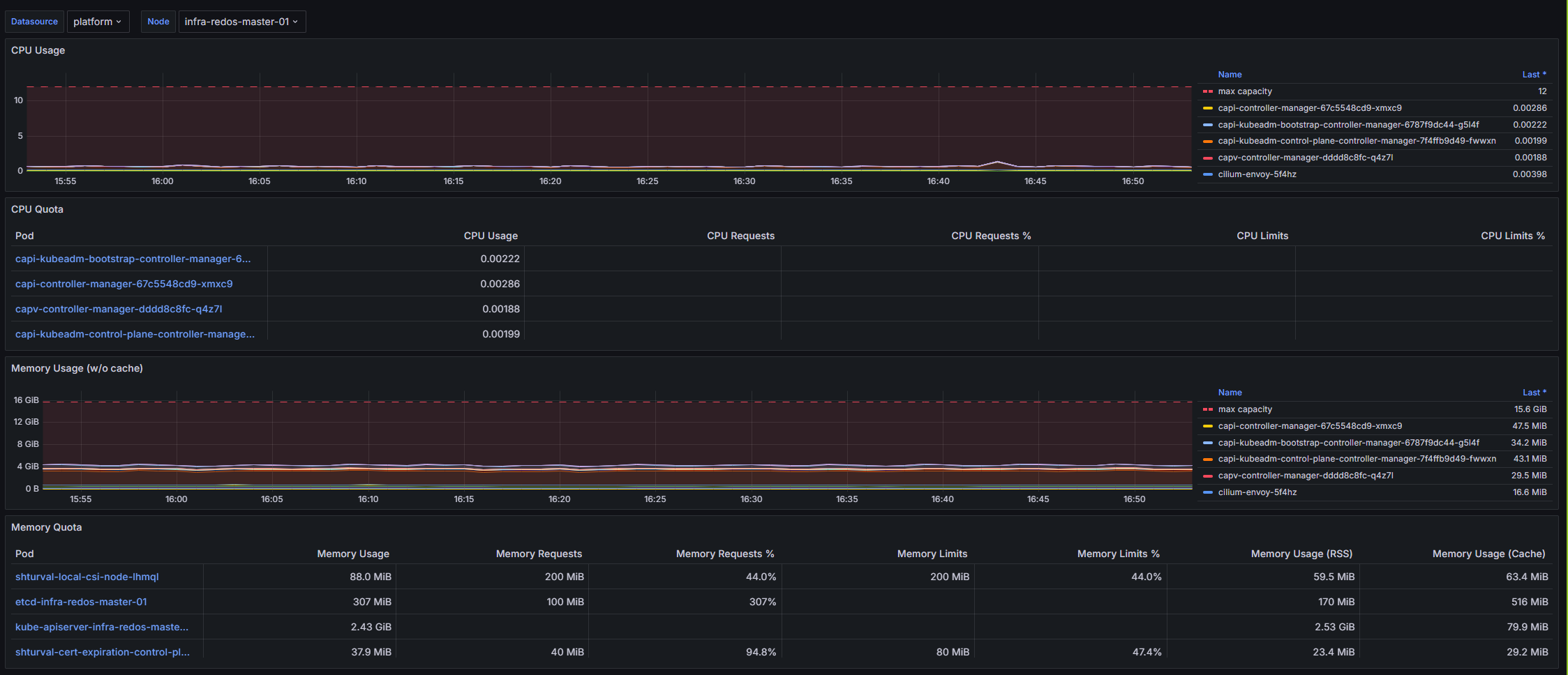 Дашборд Grafana: Скриншот