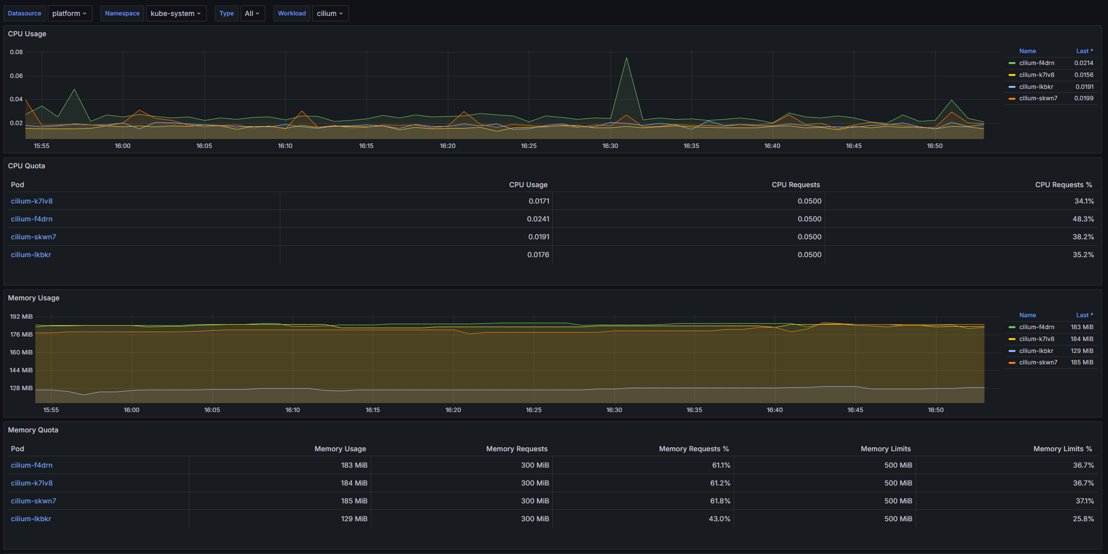 Дашборд Grafana: Скриншот