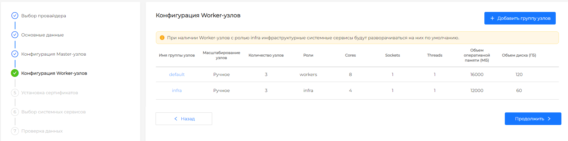 oVirt — группы Worker