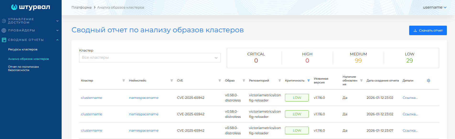 Сводный отчёт по анализу образов кластеров