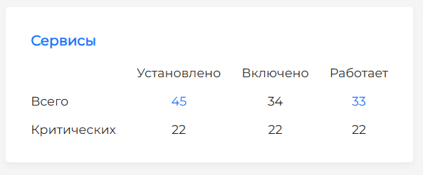 Блок сервисов на дашборде