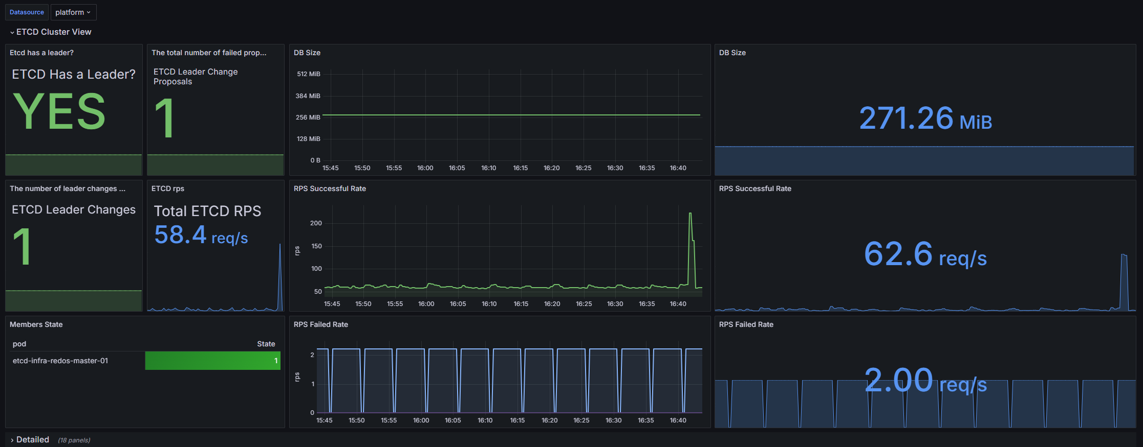 Дашборд Grafana: Скриншот