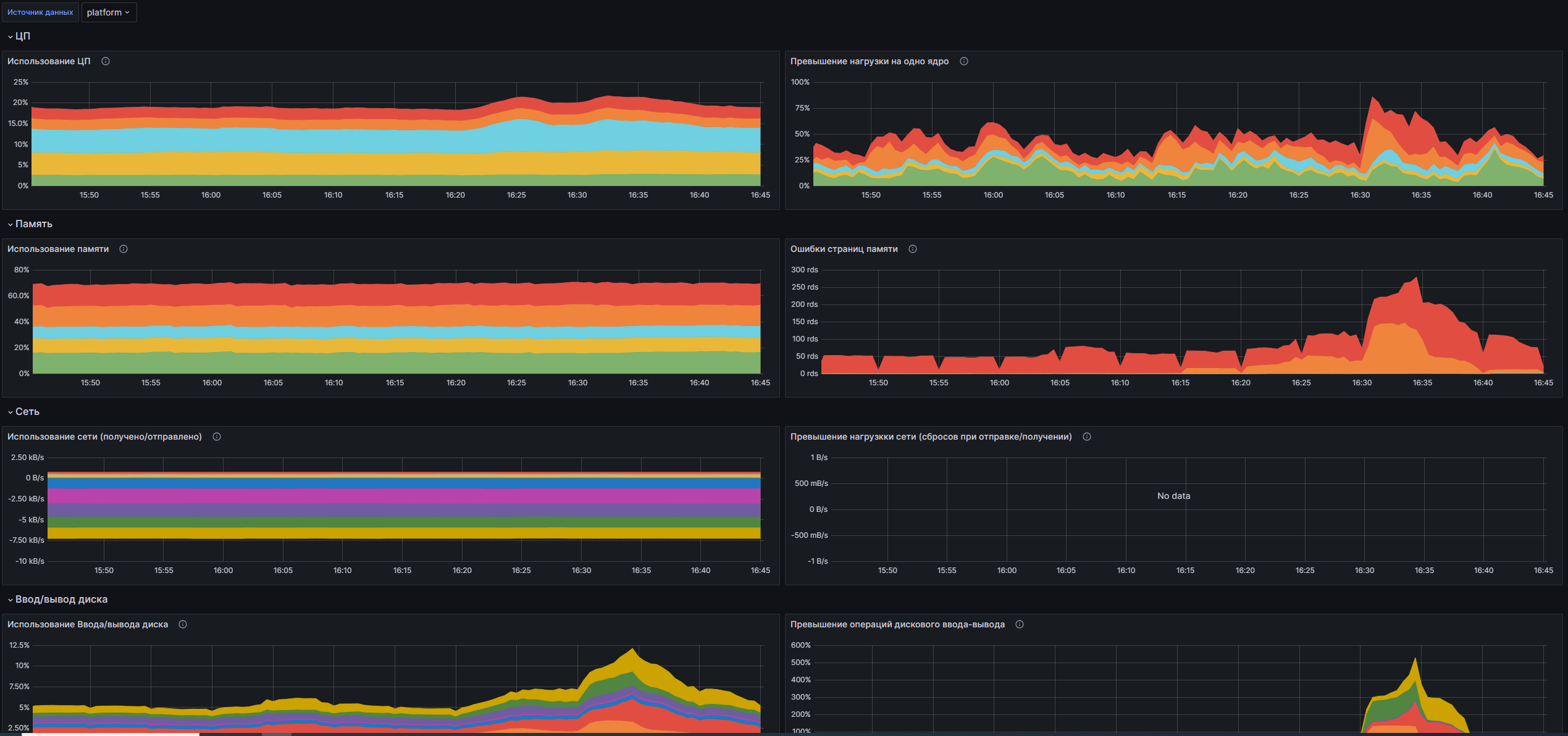 Дашборд Grafana: Скриншот