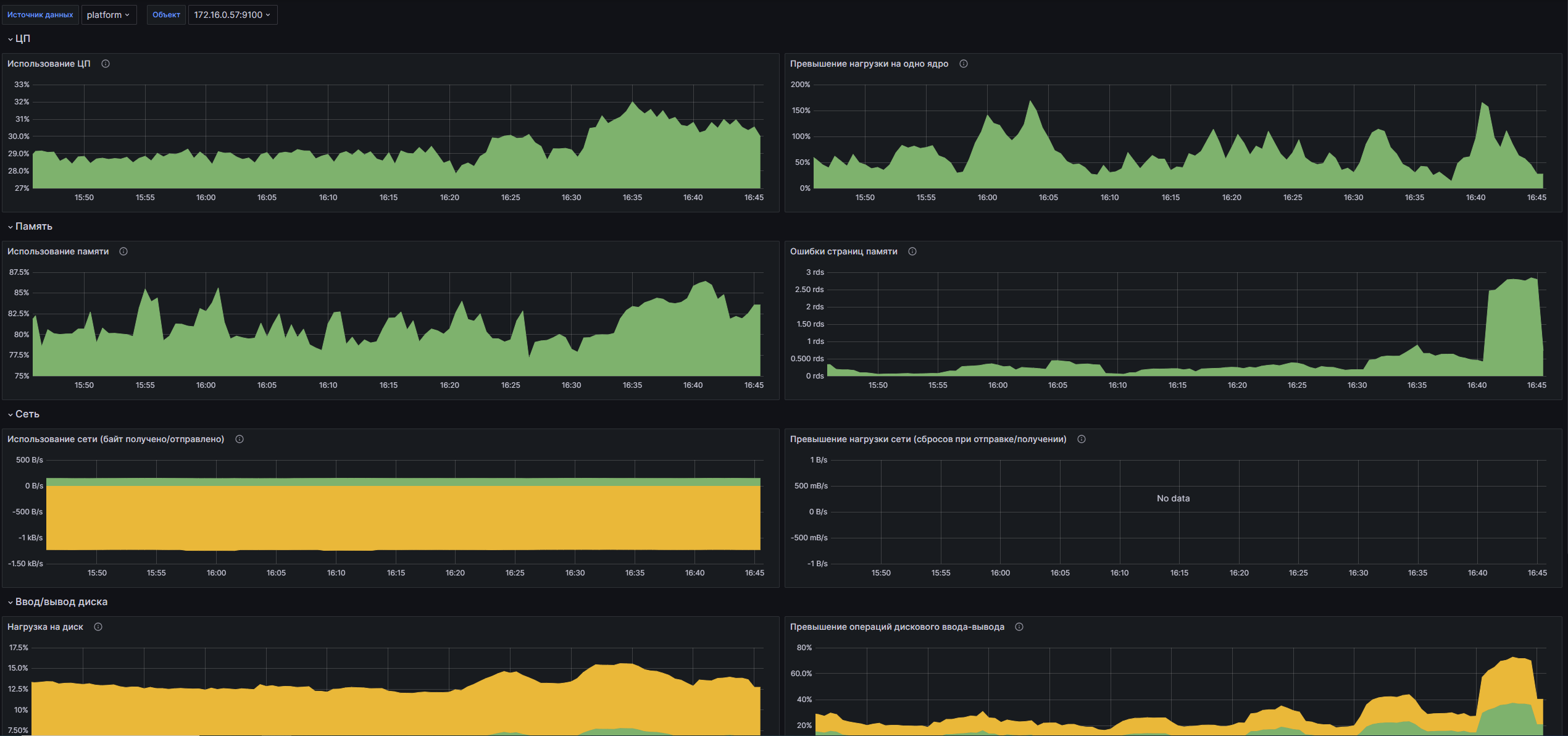 Дашборд Grafana: Скриншот
