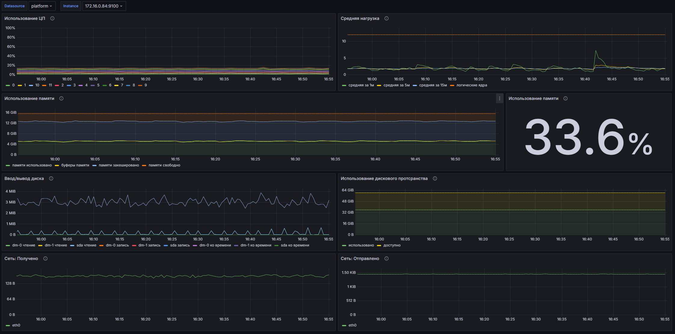 Дашборд Grafana: Скриншот