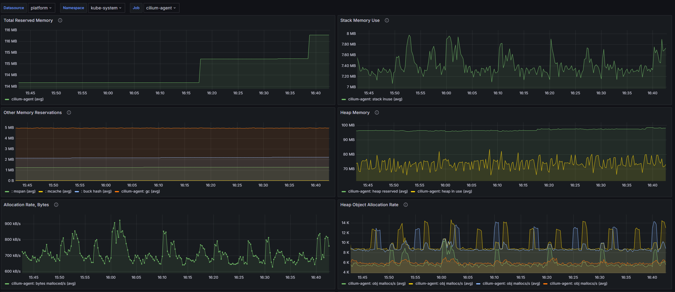 Дашборд Grafana: Скриншот