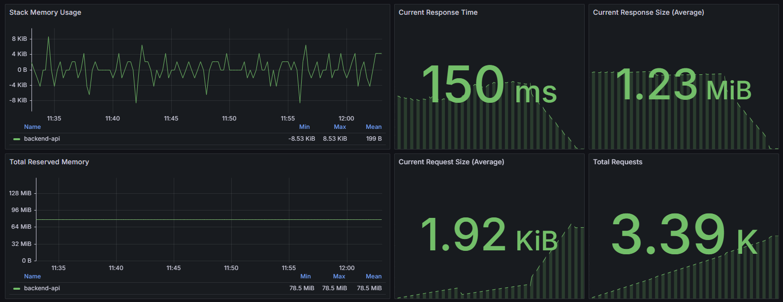 Дашборд Grafana: Скриншот
