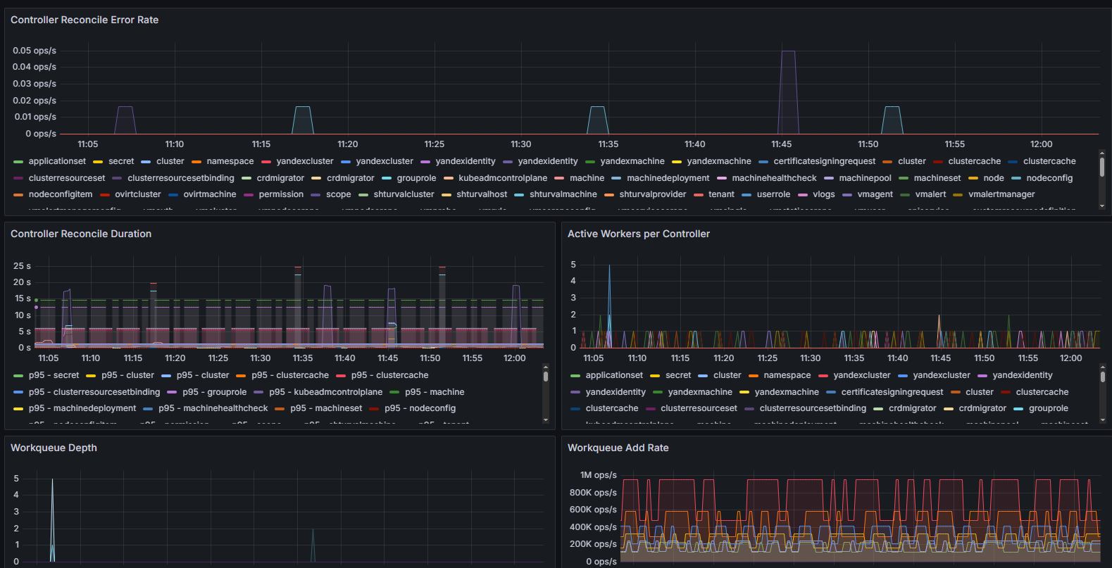 Дашборд Grafana: Скриншот