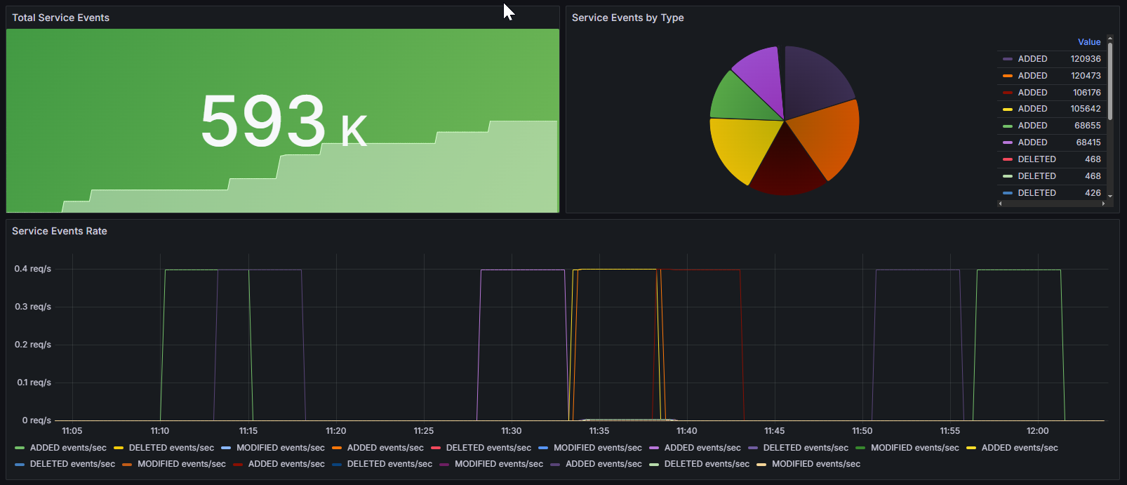 Дашборд Grafana: Скриншот