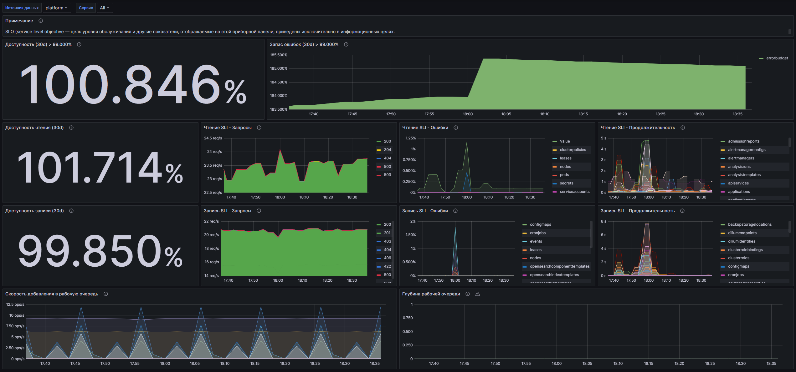 Дашборд Grafana: Скриншот