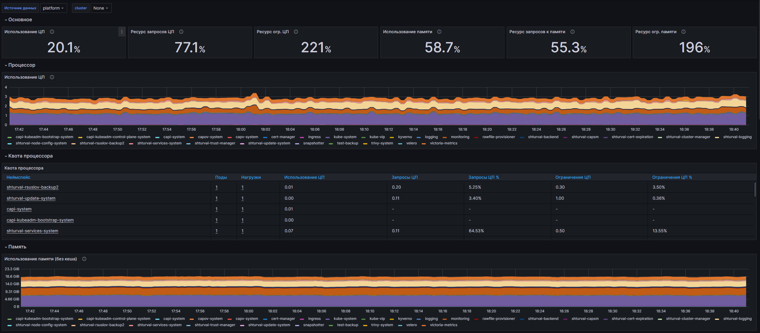 Дашборд Grafana: Скриншот