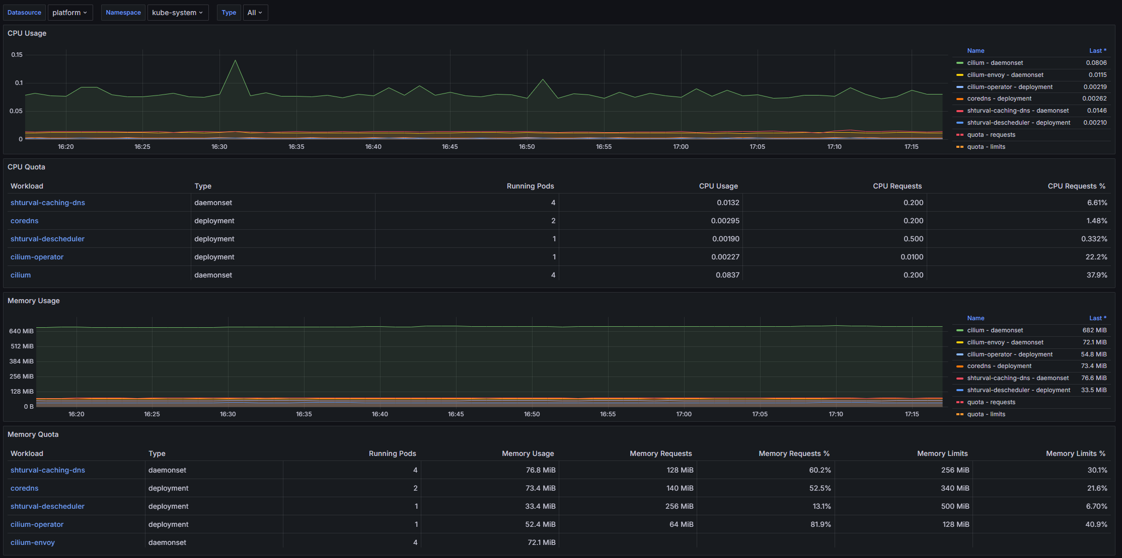 Дашборд Grafana: Скриншот