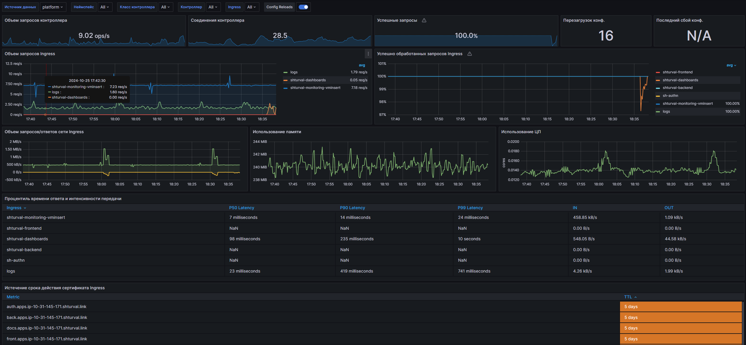 Дашборд Grafana: Скриншот