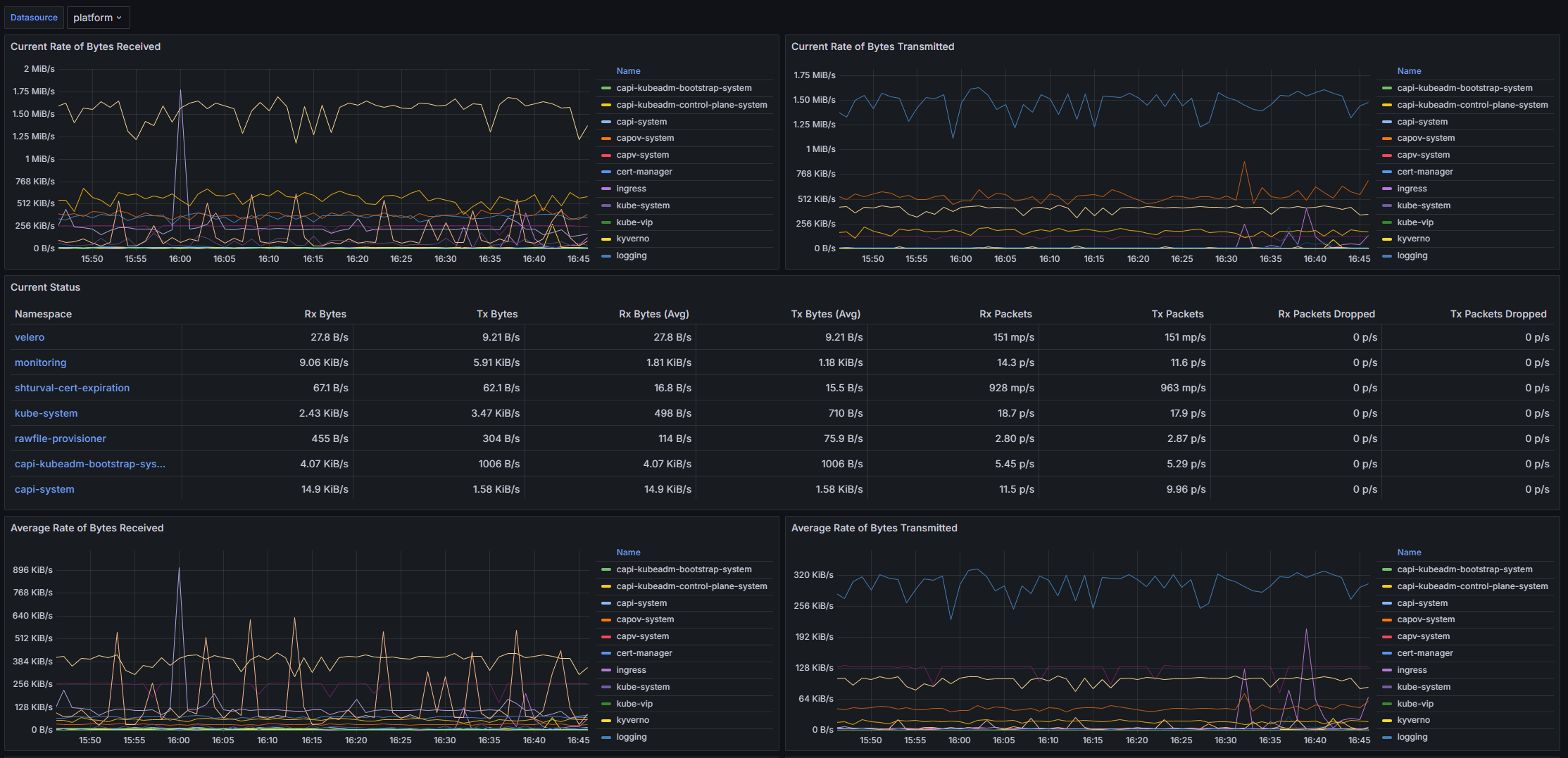 Дашборд Grafana: Скриншот