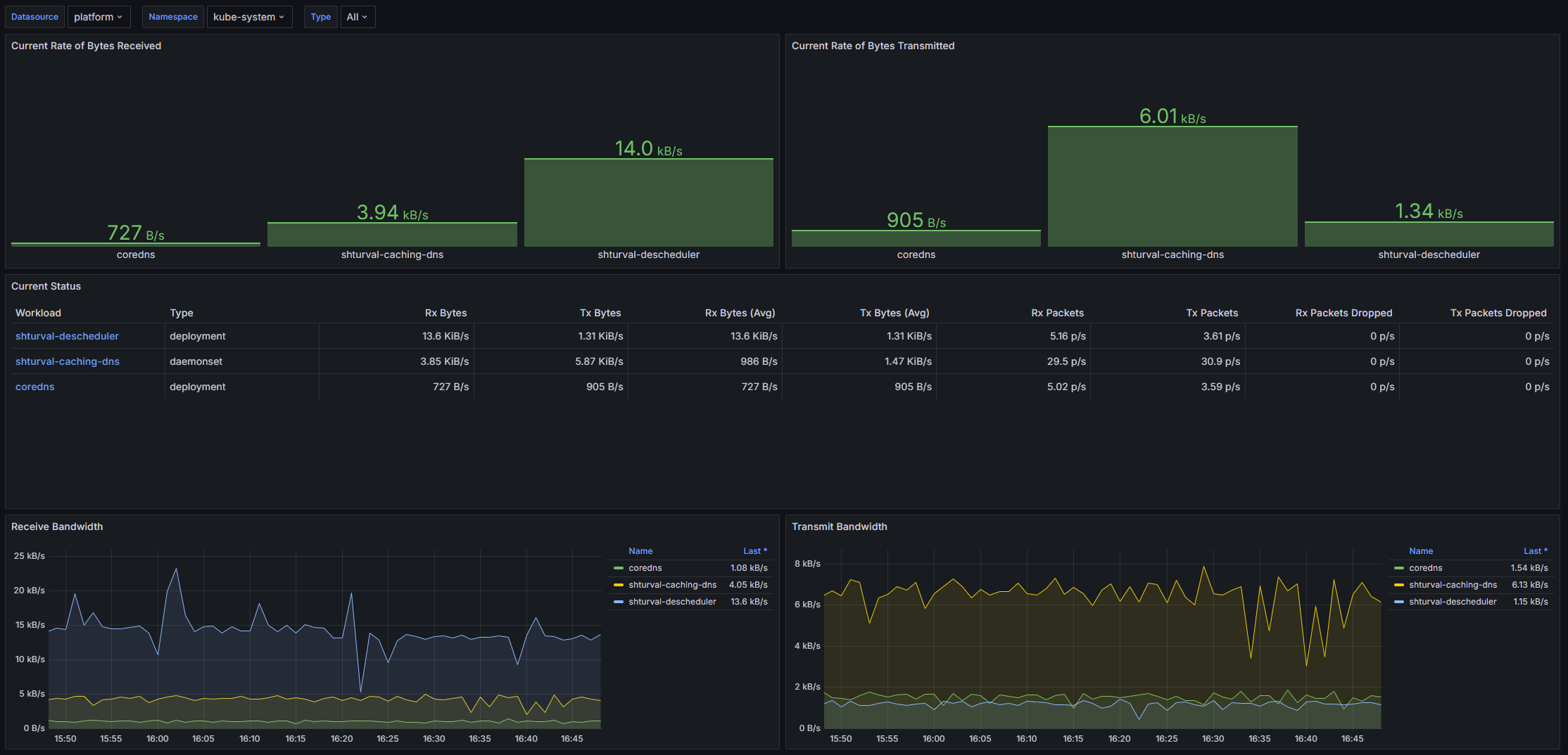 Дашборд Grafana: Скриншот