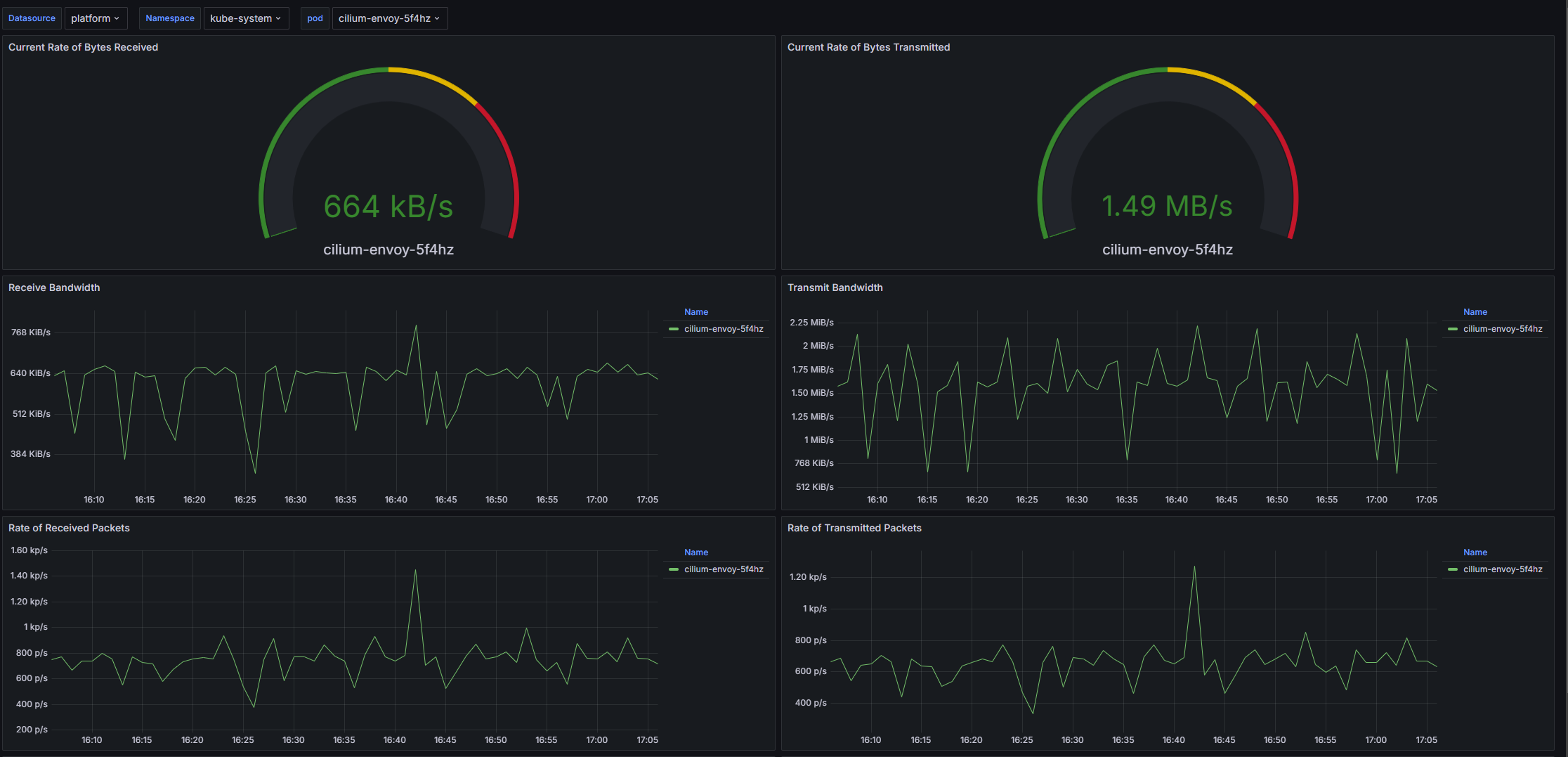 Дашборд Grafana: Скриншот