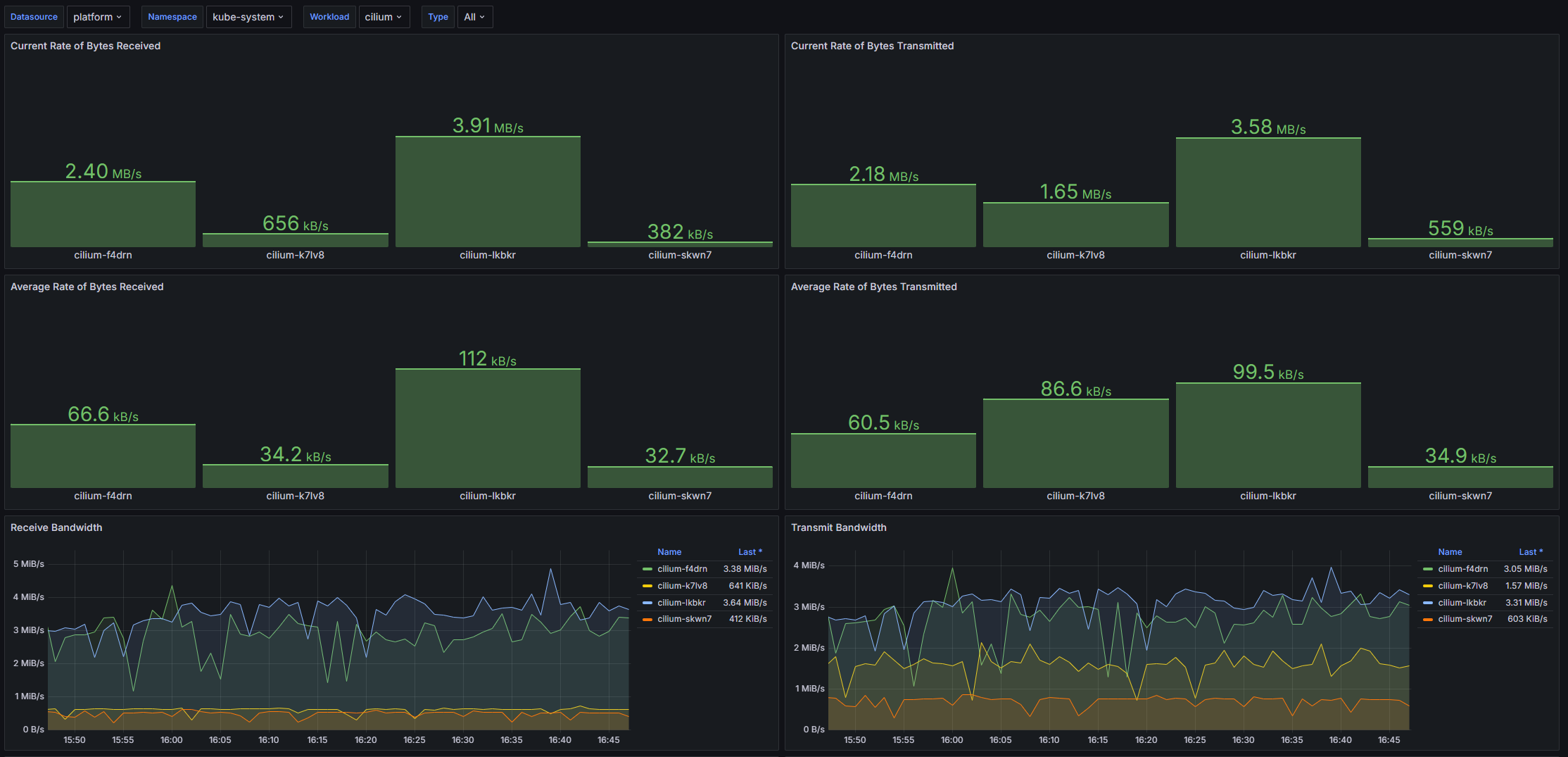 Дашборд Grafana: Скриншот