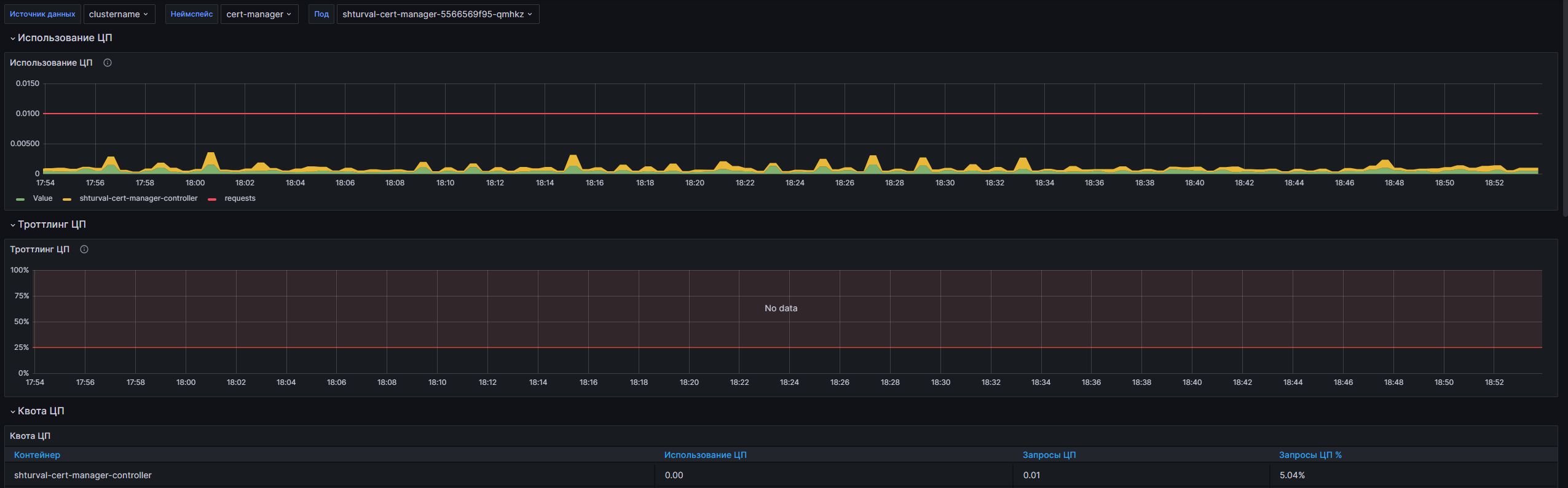 Дашборд Grafana: Скриншот