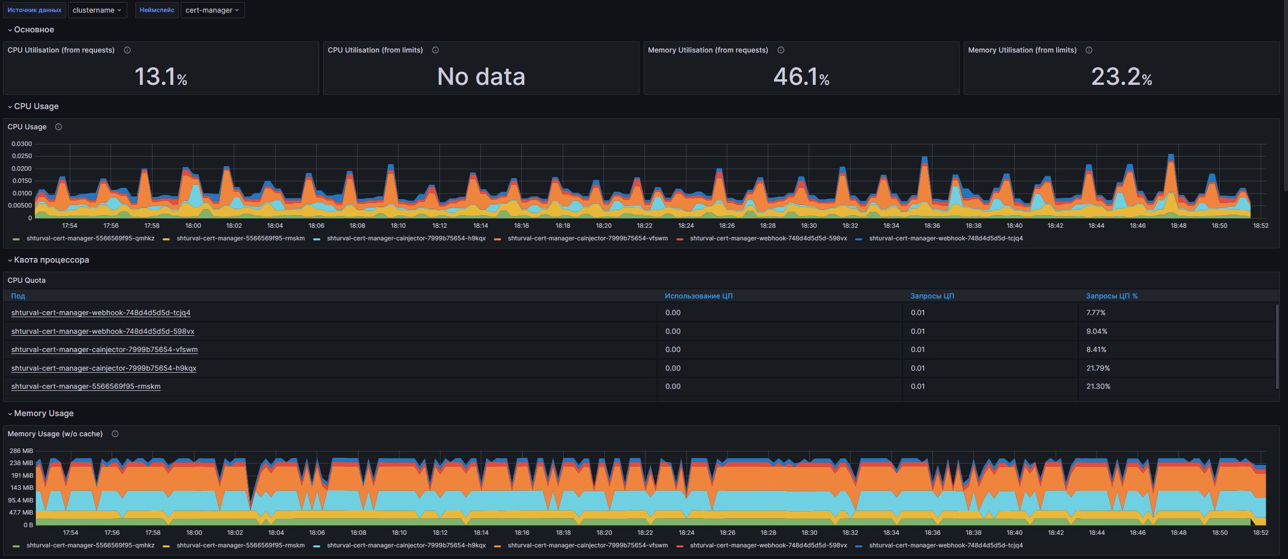 Дашборд Grafana: Скриншот