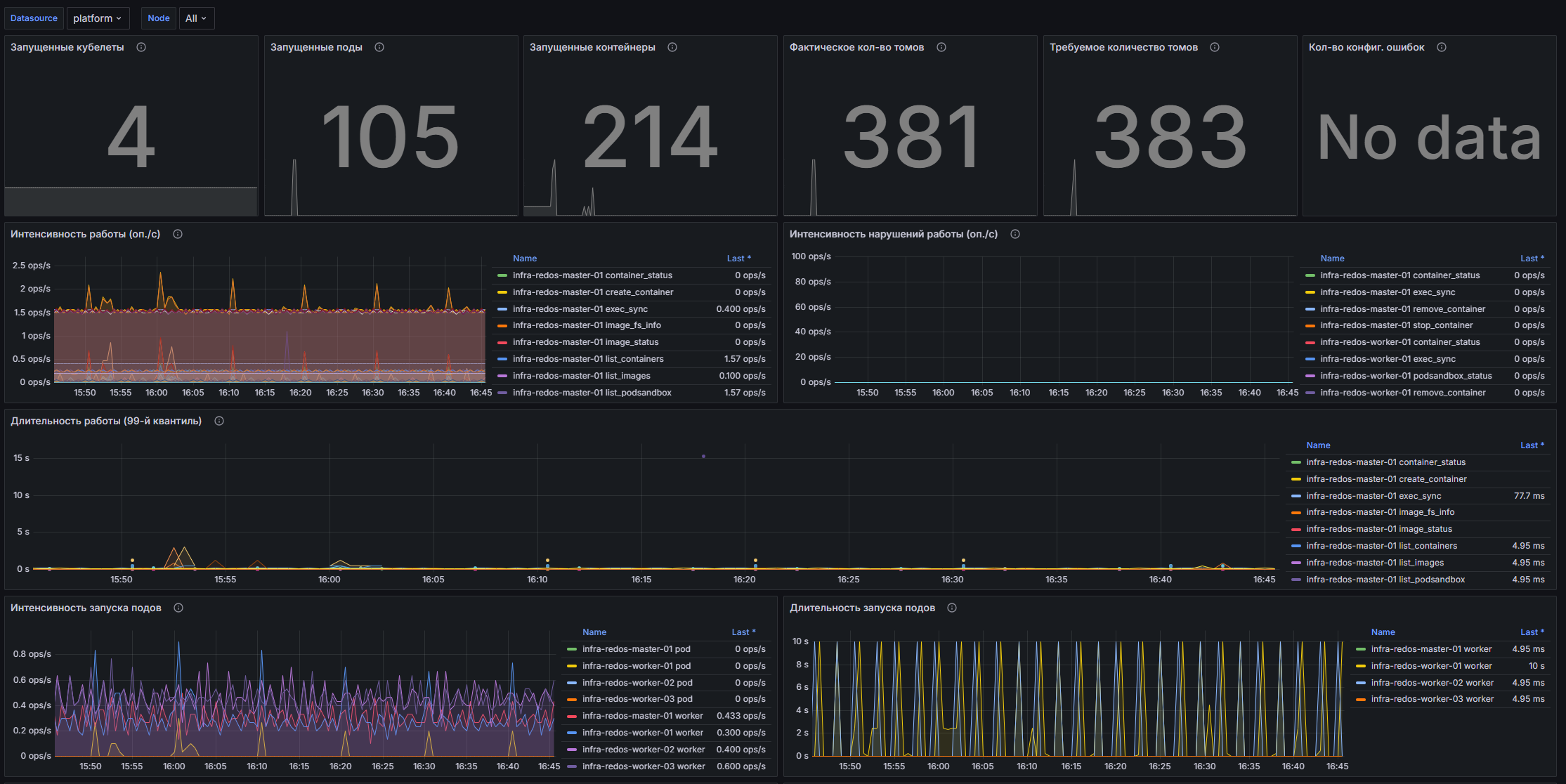 Дашборд Grafana: Скриншот
