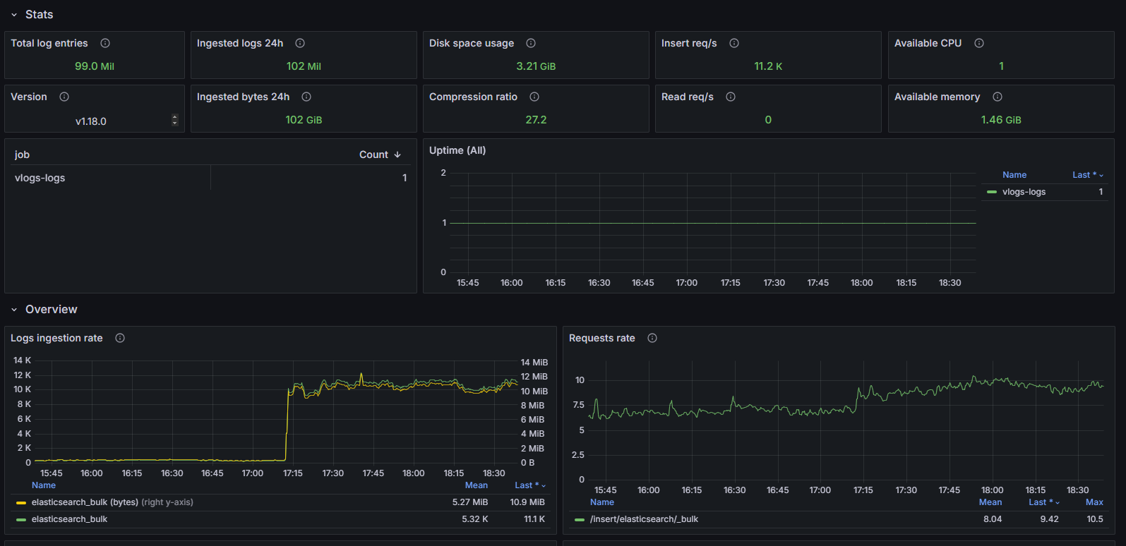 Дашборд Grafana: Скриншот