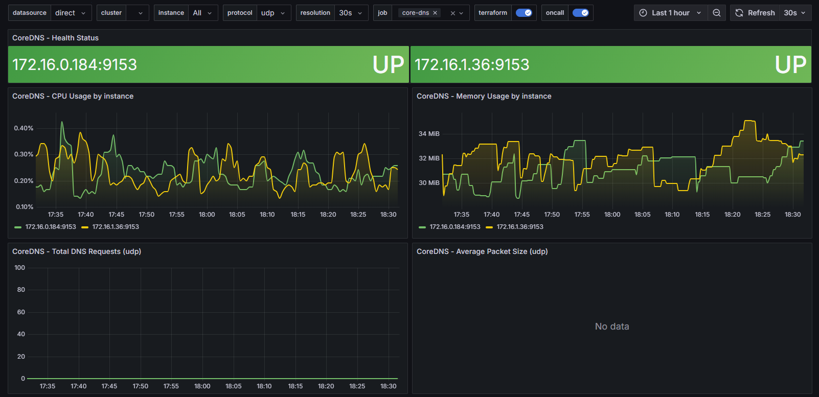 Дашборд Grafana: Скриншот