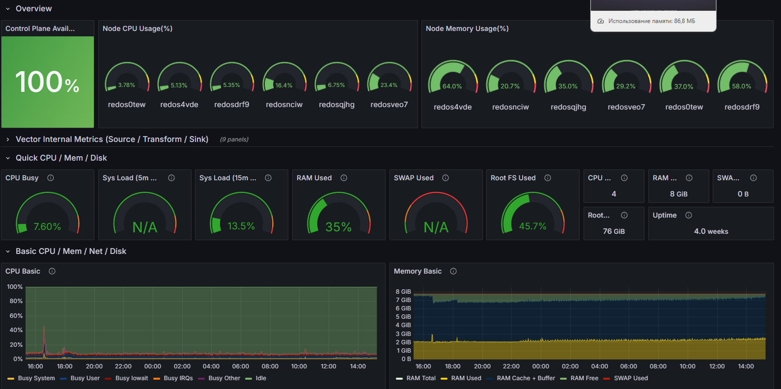 Дашборд Grafana: Скриншот