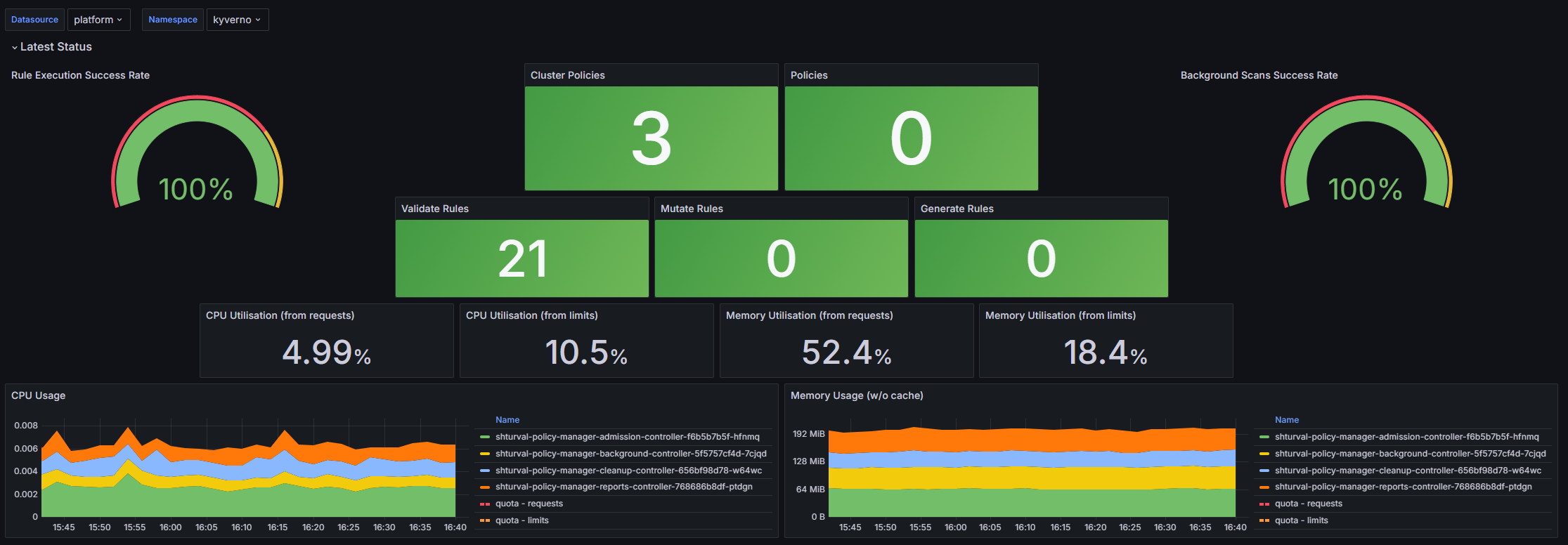 Дашборд Grafana: Скриншот