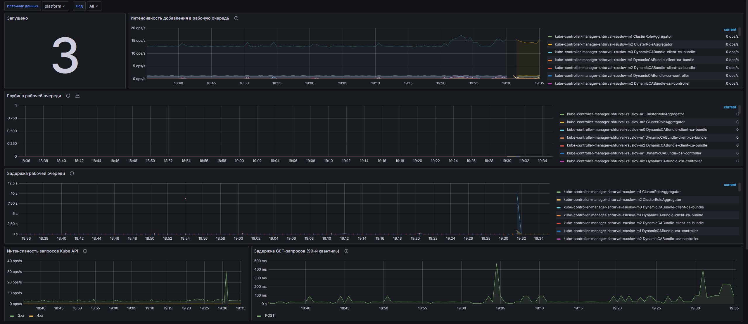 Дашборд Grafana: Скриншот