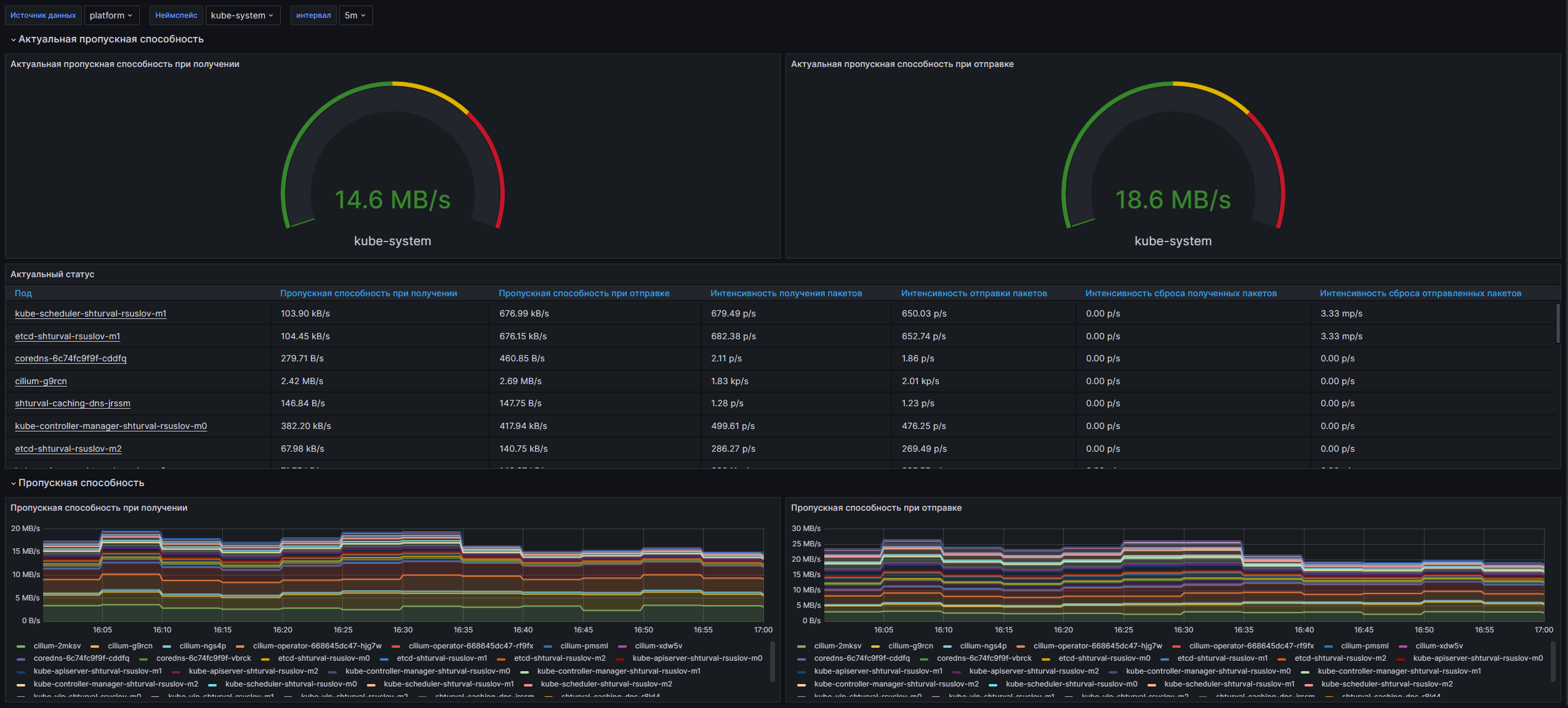 Дашборд Grafana: Скриншот
