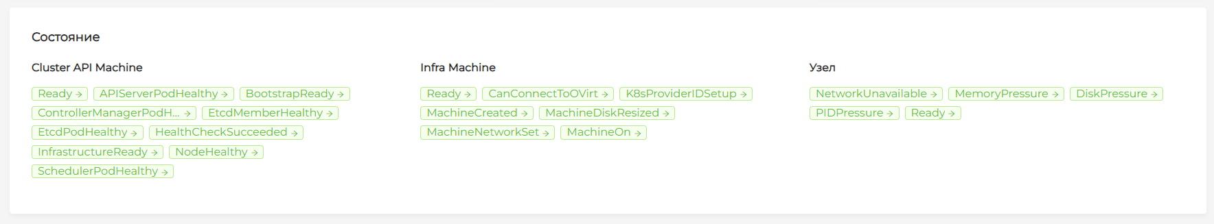 Node Conditions