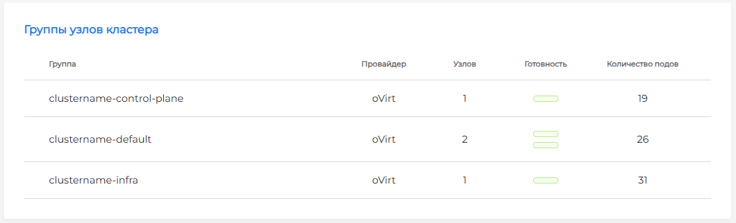 Группы узлов на дашборде