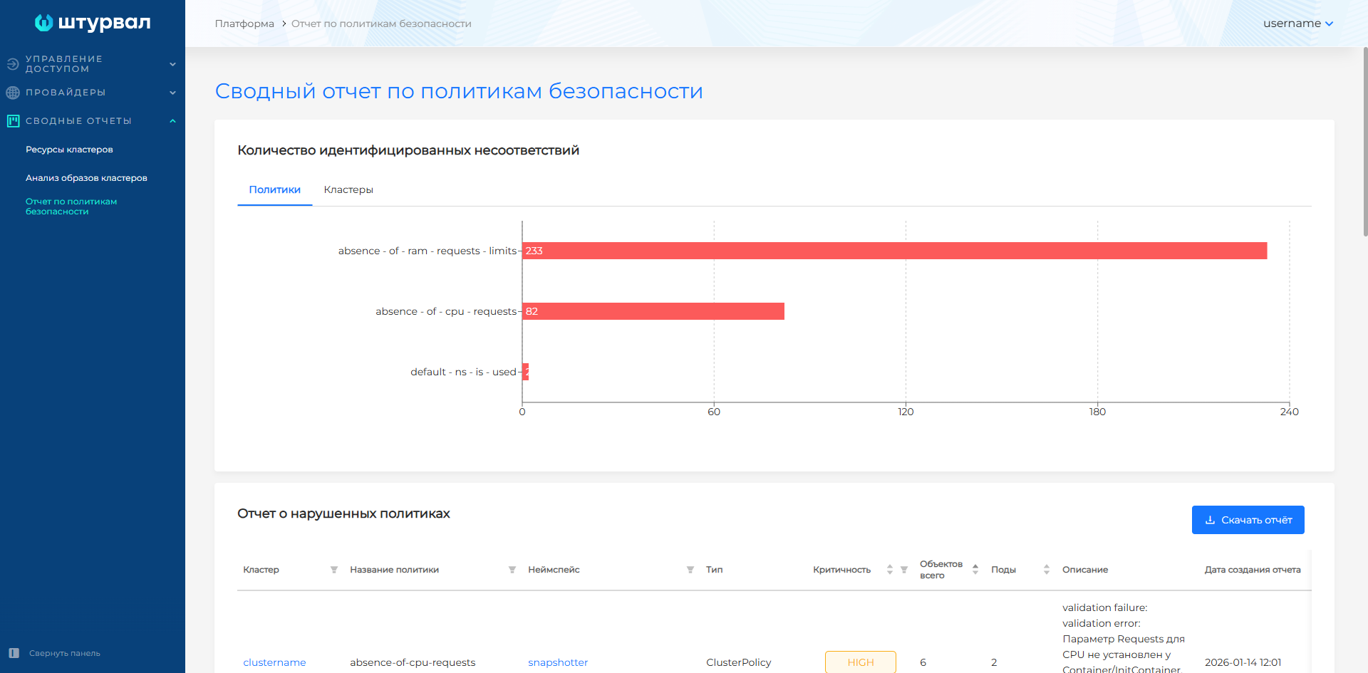Сводный отчёт по политикам безопасности в разрезе политик
