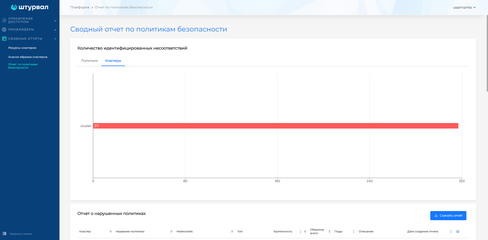 Сводный отчёт по политикам безопасности в разрезе кластеров