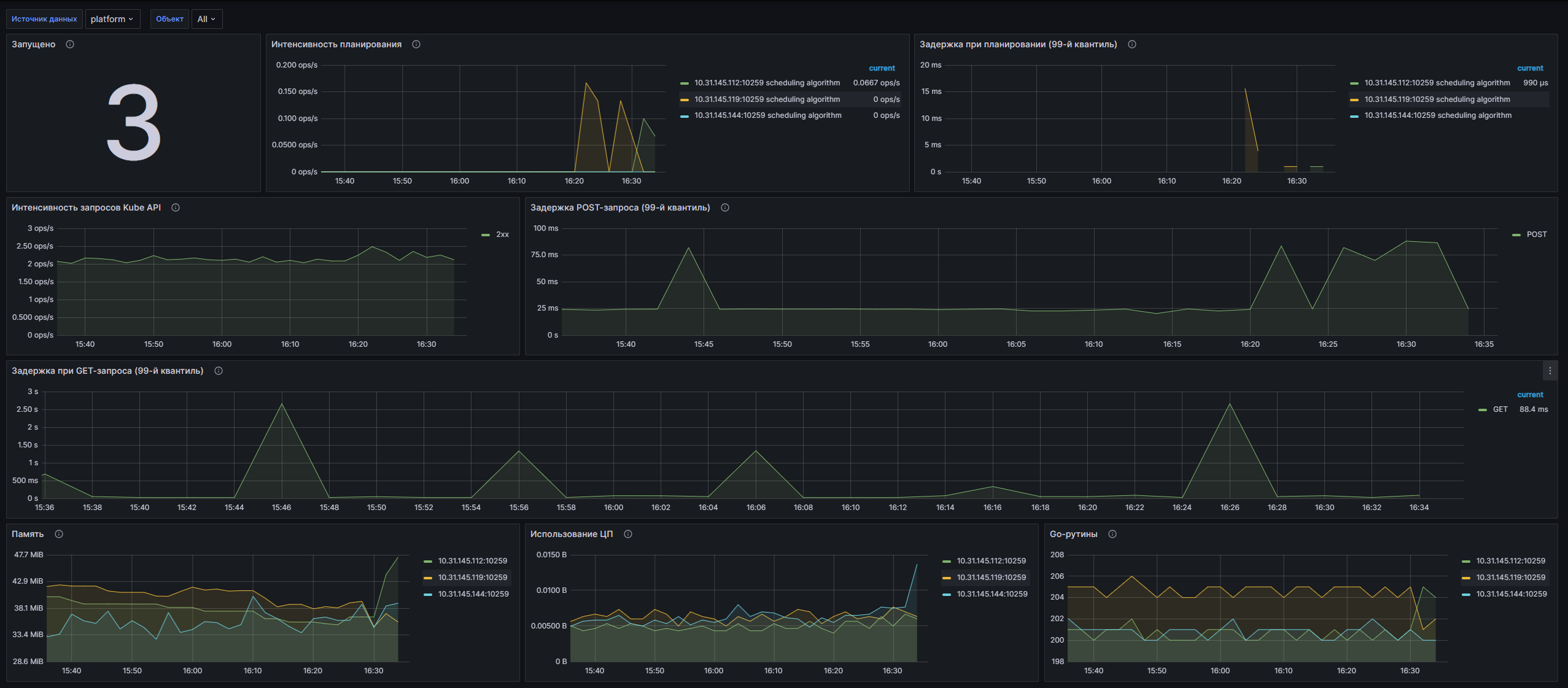 Дашборд Grafana: Скриншот