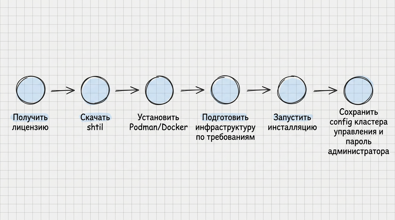 Setup sequence in open loop