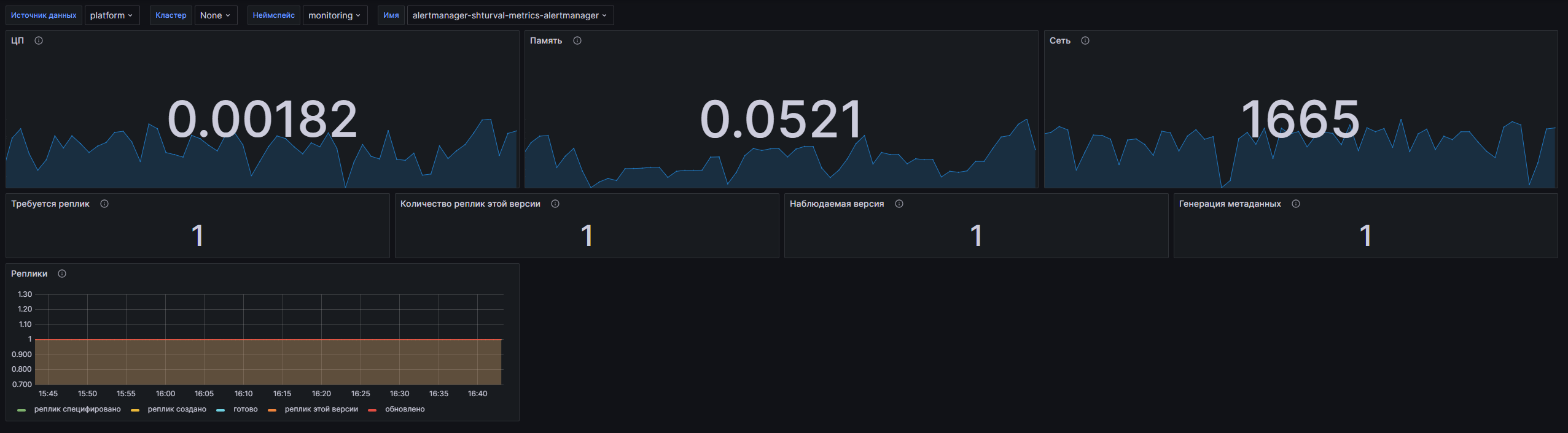 Дашборд Grafana: Скриншот